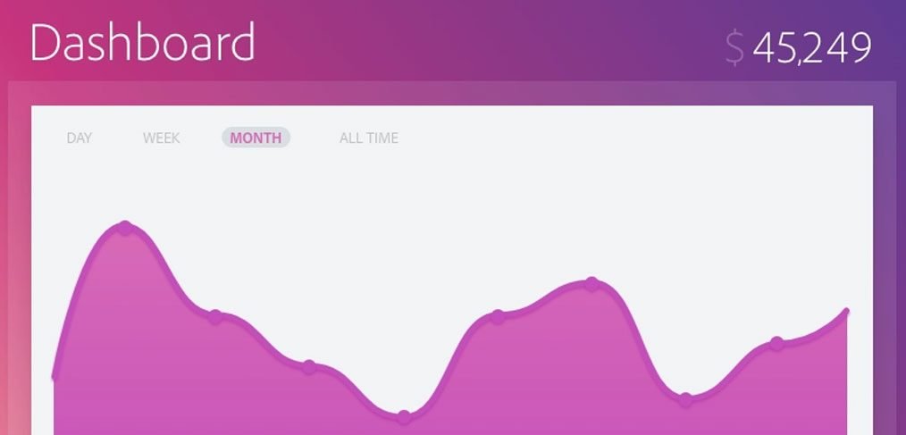 Animated Charts with Adobe XD