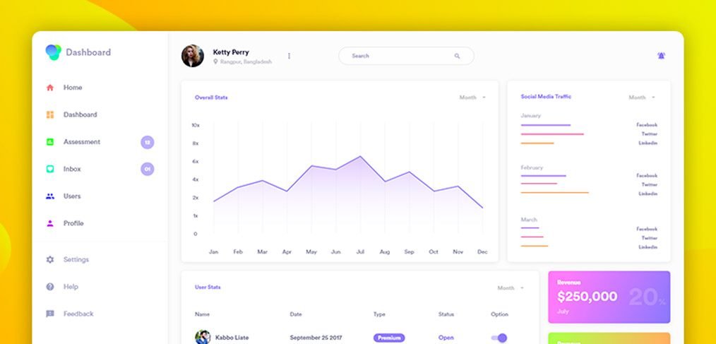 Dashboard design for Adobe XD