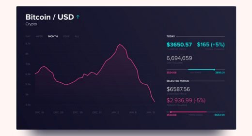 Stocks Dashboard XD template