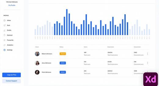 XD analytics dashboard template