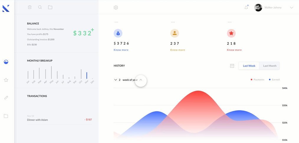 XD animated dashboard template