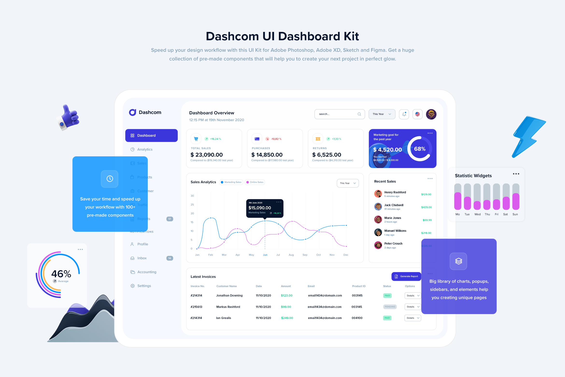Dashcom - XD Dashboard UI kit 2